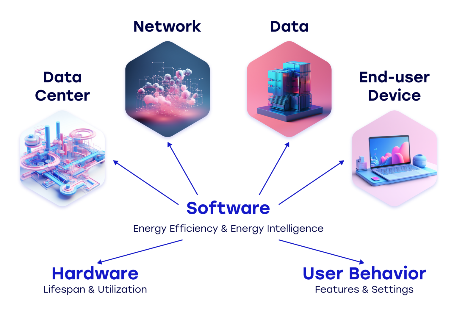 Green coding with a big impact: how sustainability is engineered into ...